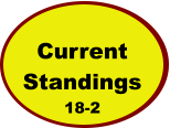 Current  Standings 18-2