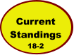 current Standings
